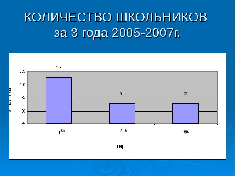 Количество шестиклассников в Москве. Сколько шестиклассников в Москве. Минимальное количество учеников в школе