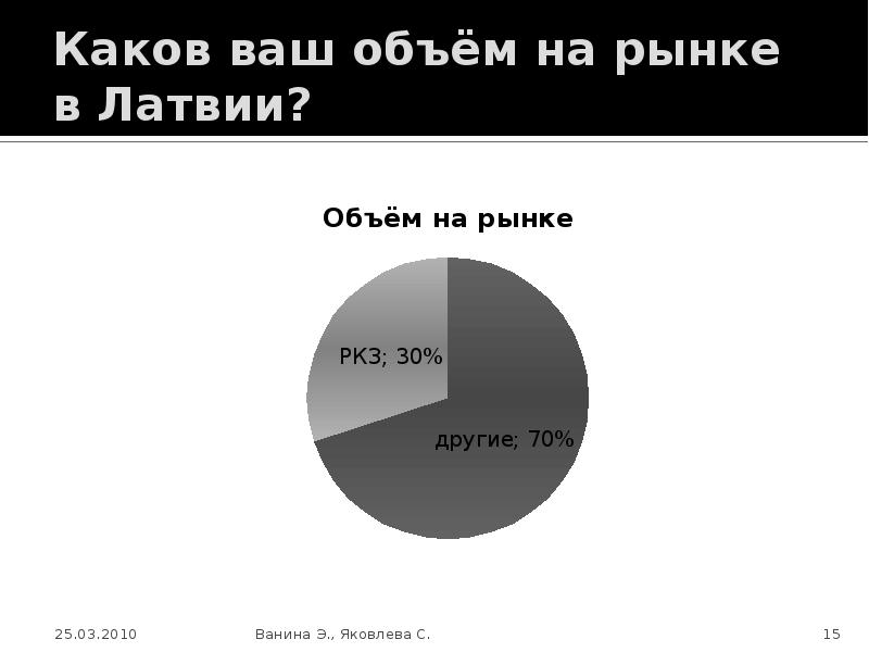 Каковы на ваш взгляд. Какова твоя. Каков ваш мир. Объём рынка образования в Латвии. Каков твой род деятельности.