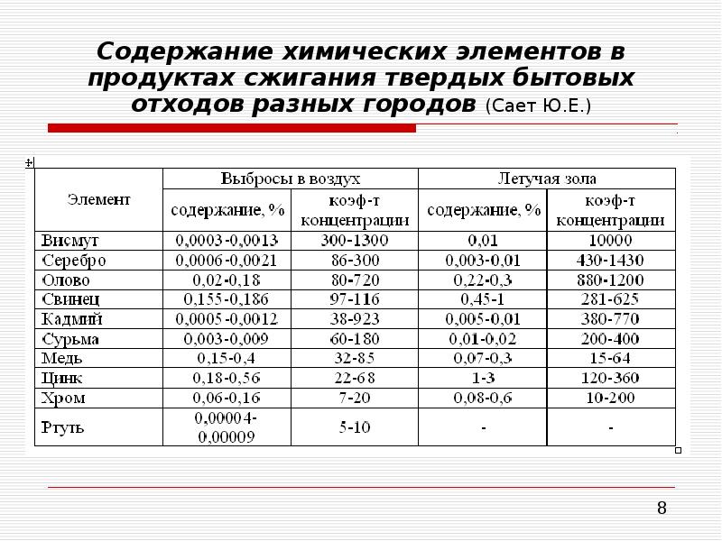 Содержание химических элементов. Химические компоненты пищи. Содержание элементов в продуктах. Содержание химических элементов в продуктах питания.