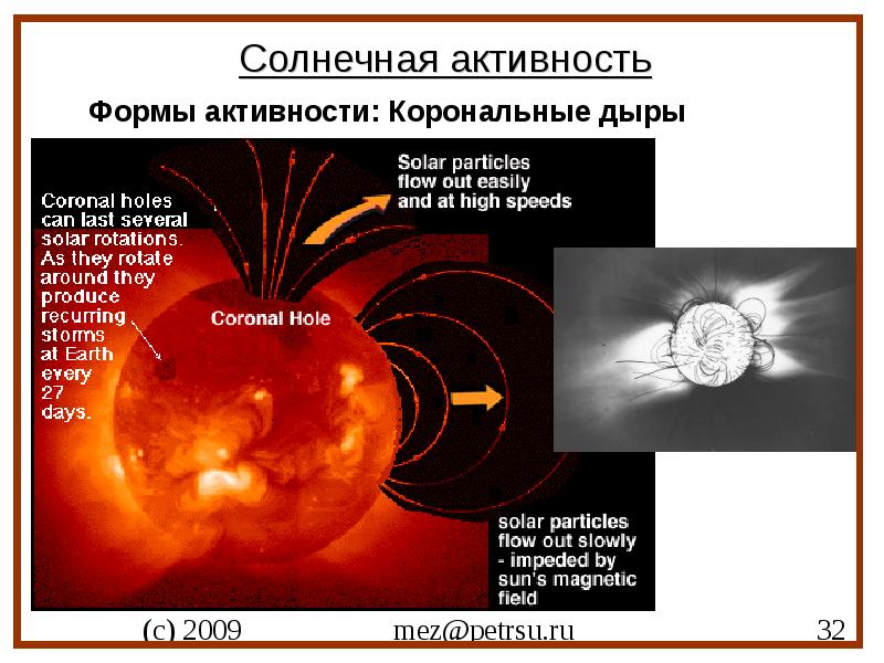 Процессы солнечной активности. Солнечная активность. Солнечная активность солнца. Корональная дыра на солнце. Формы солнечной активности.