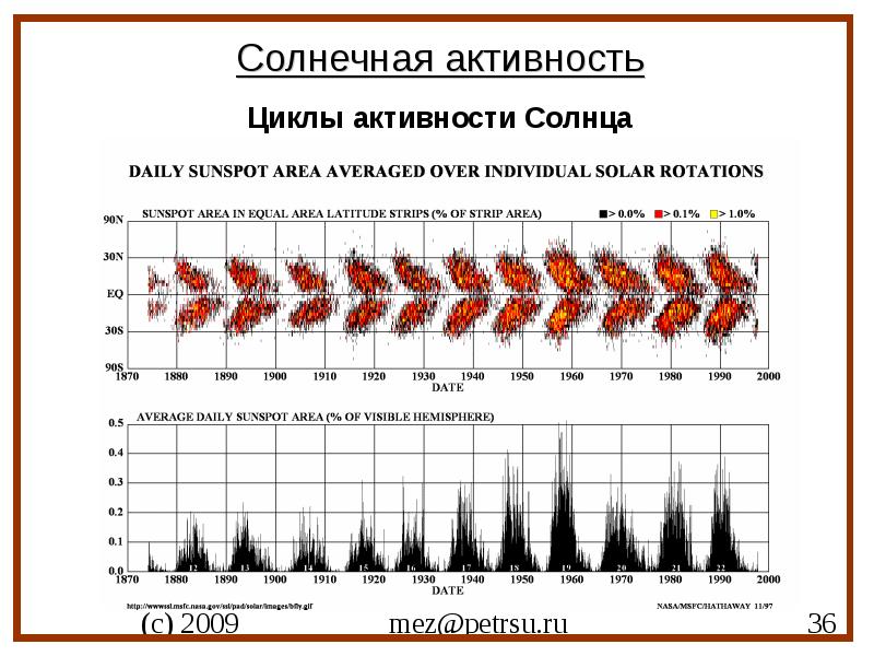 Солнечная активность рисунок