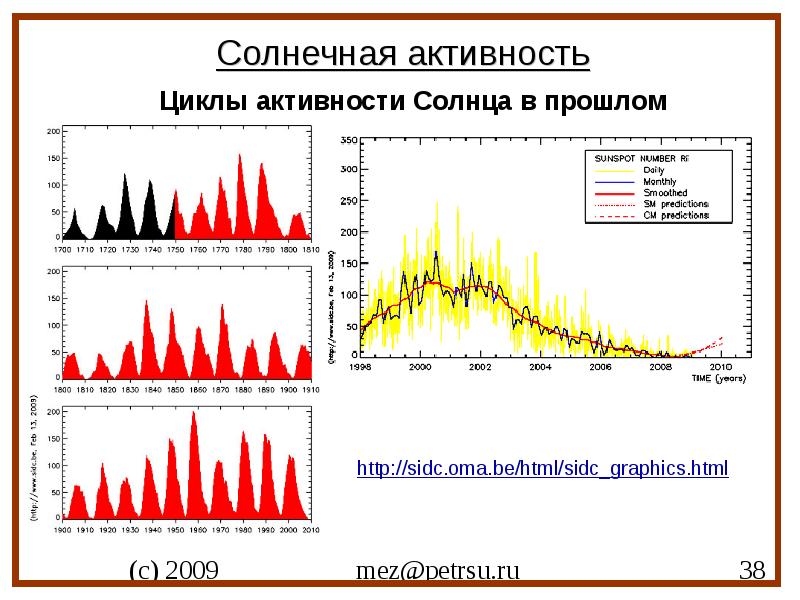 Процессы солнечной активности. Диаграмма периодичности солнечной активности. График солнечной активности по месяцам. Циклы солнечной активности. Опишите периоды солнечной активности.