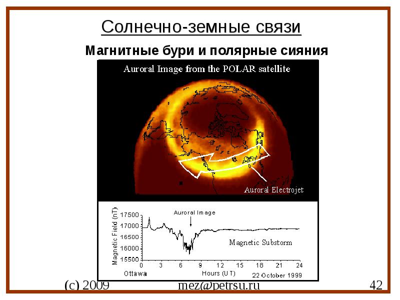 Солнечные земные связи презентация