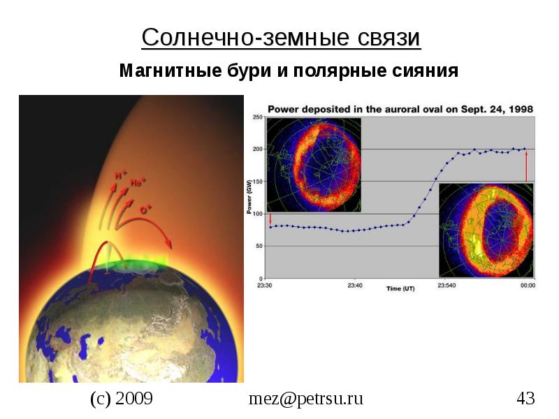 Солнечно земные связи презентация