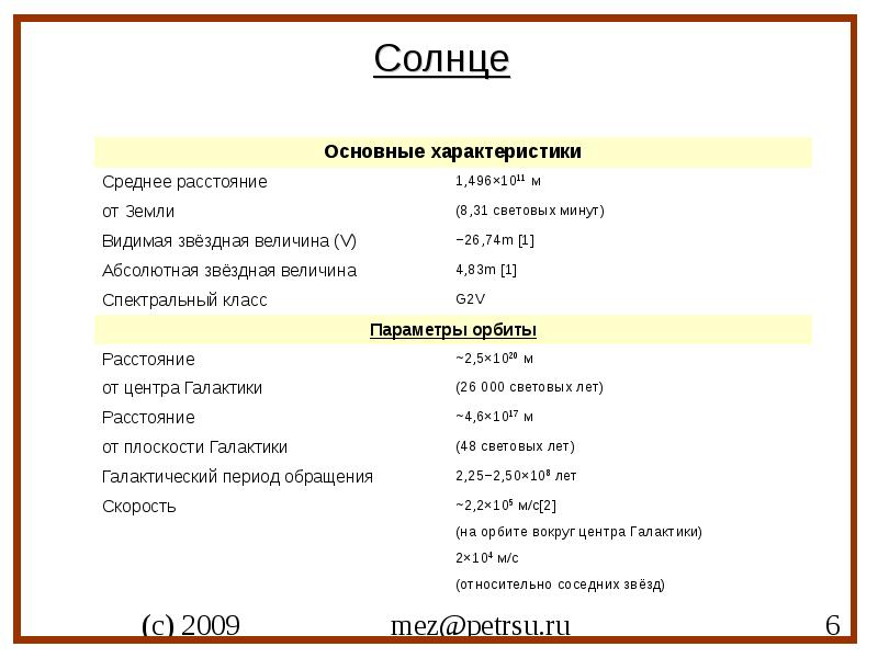 Таблица солнца. Общая характеристика солнца. Основные характеристики солнца. Основные характеристики солнца таблица. Основная характеристика солнца.