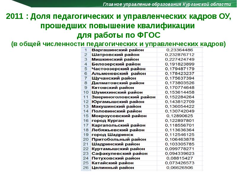 Код главный специалист. Код главный специалист