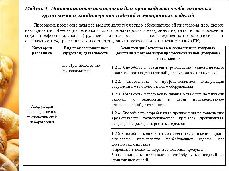 Сложные хлебобулочные изделия технологическая карта