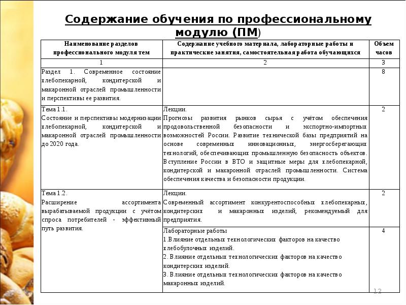 Технология хлеба кондитерских и макаронных изделий презентация