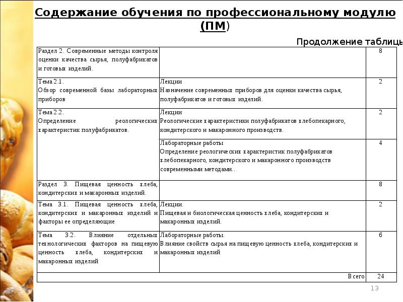 Характеристика сырья готовой продукции