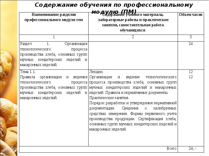 Технология хлеба кондитерских и макаронных изделий презентация