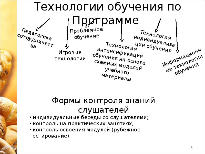 Технология хлеба. Технология хлеба кондитерских и макаронных изделий презентация. Технолог хлеба кондитерских и макаронных изделий презентация. Плакат технолог кондитерских хлебобулочных и макаронных изделий. Технология хлеба кондитерских и макаронных изделий таблица.