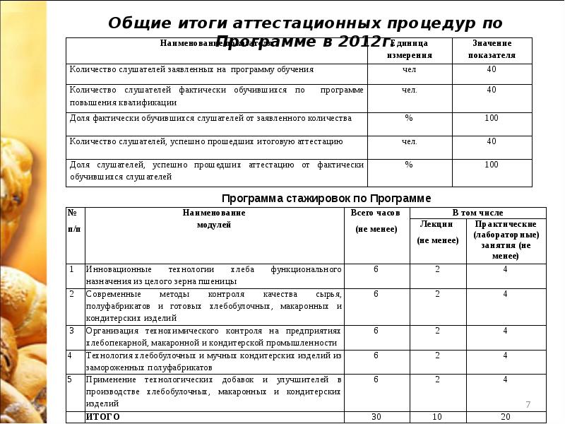 Технология хлеба кондитерских и макаронных изделий презентация