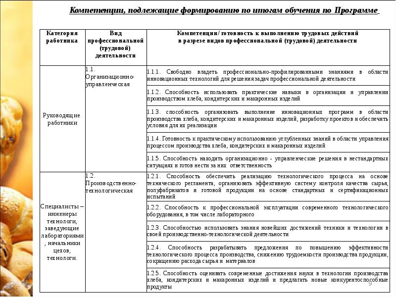 Технология хлеба кондитерских и макаронных изделий презентация