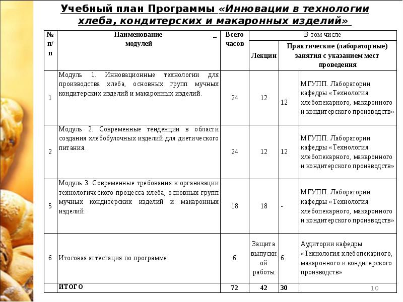 Технология хлеба кондитерских и макаронных изделий презентация