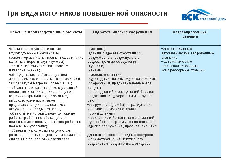 Внутренний стандарт о работах повышенной опасности в организации образец