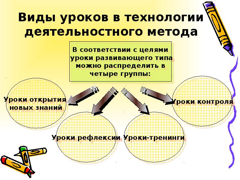 Какой урок технология