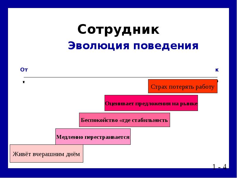 В процессе развития происходит. Эволюция поведения. Эволюция мотивации персонала.