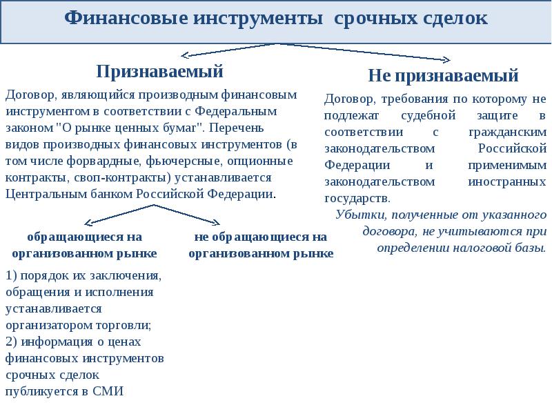 Договор производного финансового инструмента. Финансовые инструменты срочных сделок. Виды финансовых инструментов срочных сделок. Срочные финансовые сделки. Срочные финансовые инструменты это.