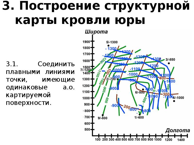 Структурная карта способы построения