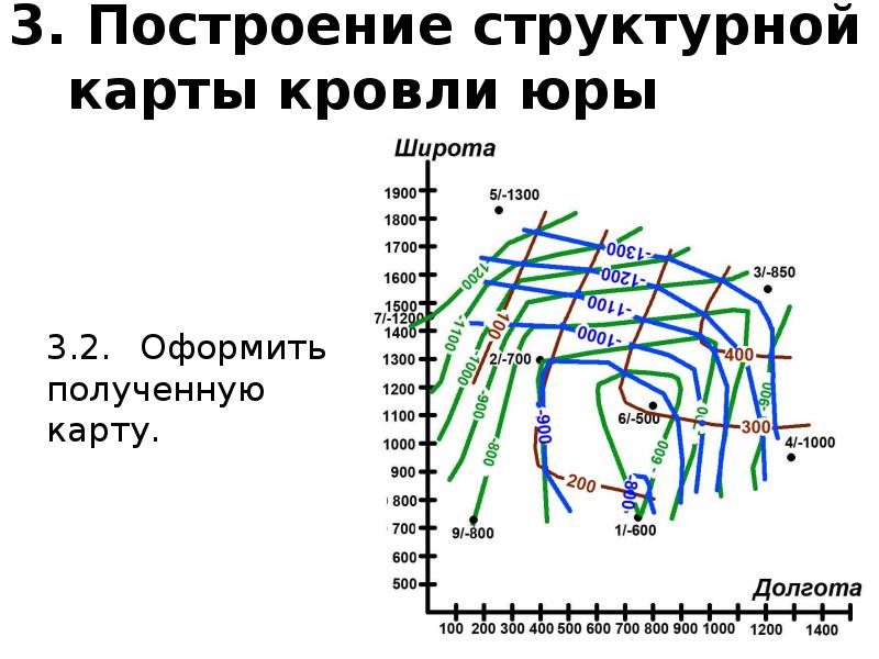 Структурная карта строится по поверхности пласта толщи методом схождения в случае