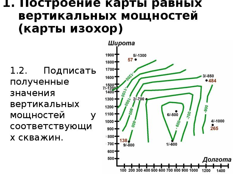 Структурная карта способы построения