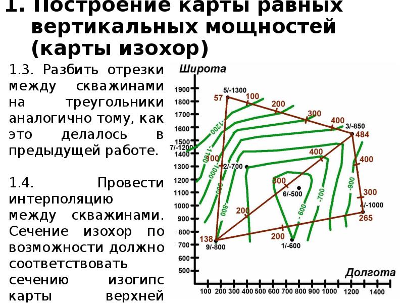 Определение понятия карта врезка