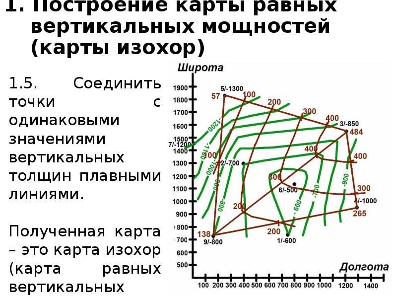 Структурная карта способы построения