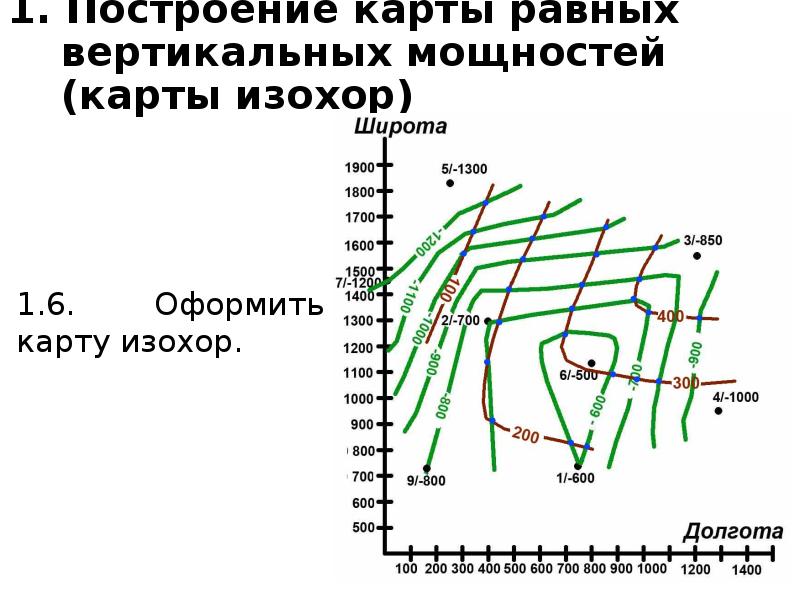 Структурная карта способы построения