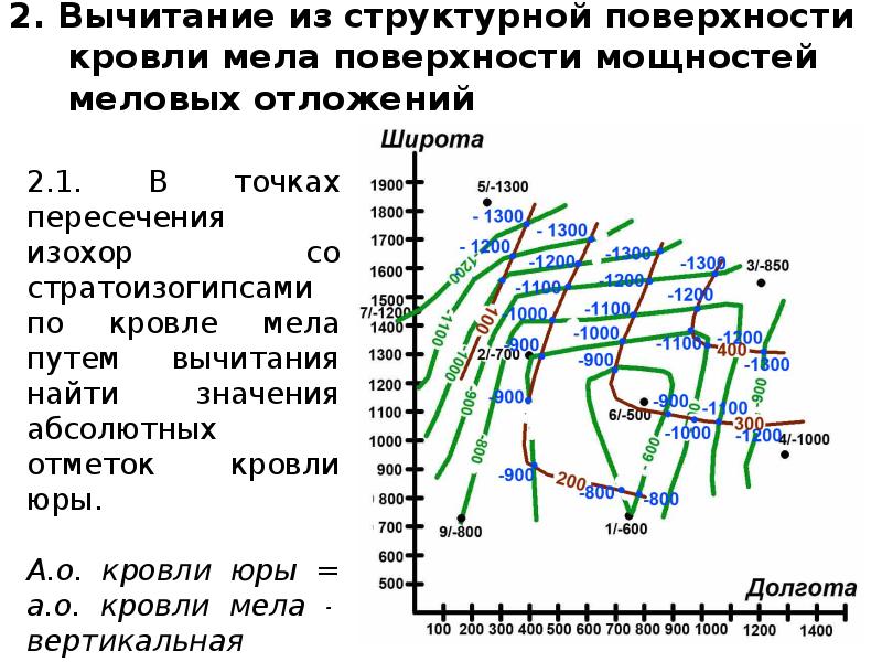 Структурная карта способы построения