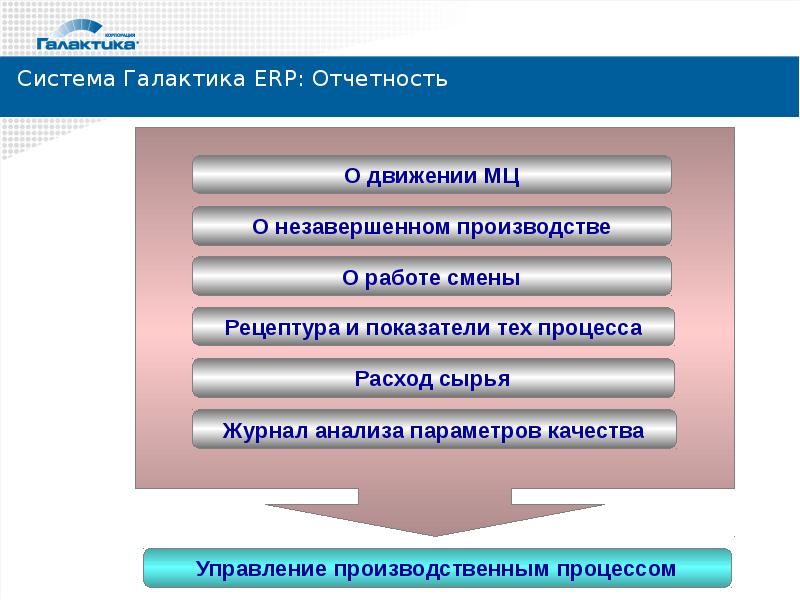 Галактика erp презентация