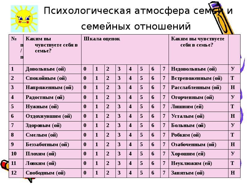 Тест карта оценки готовности к семейной жизни