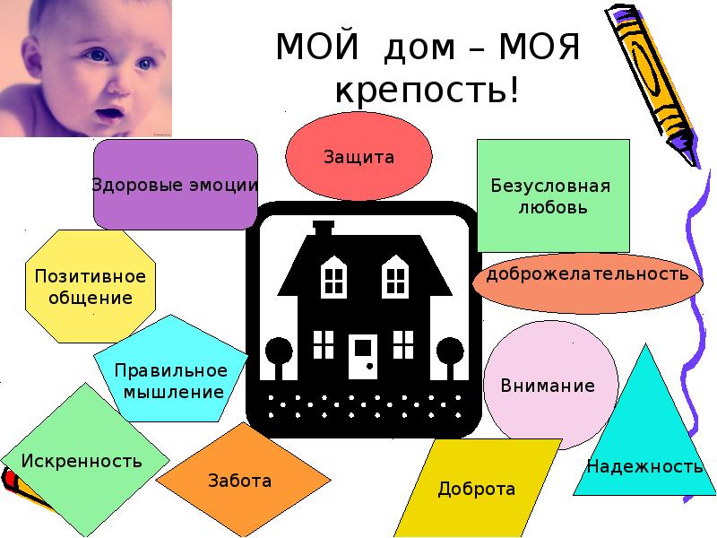 Мой дом моя крепость презентация 10 класс