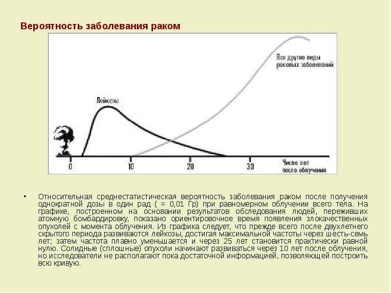 Вероятность рака у человека