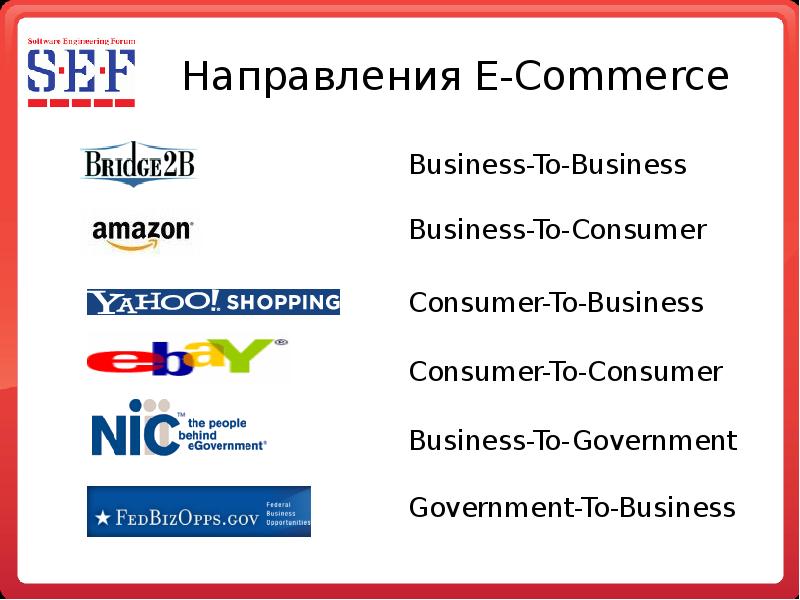 Сайты электронной коммерции это. Электронная коммерция презентация. Типы электронной коммерции. Электронная торговля. Правовые основы в сети интернет.