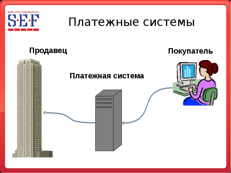 Проект платежные системы