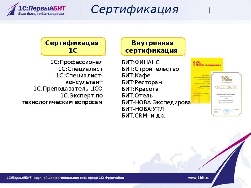 Первый бит презентация