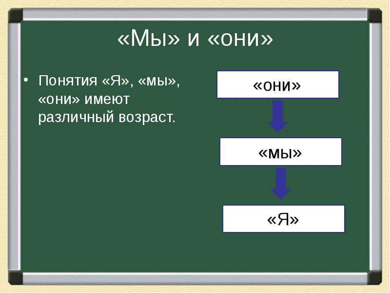 Иметь различную. Мы и они Обществознание. Таблица я мы они Обществознание. Мы и они. Таблица я мы они Обществознание 7.