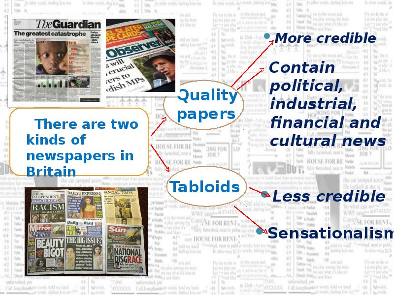 There are kinds of newspapers in Britain.. Kinds of News. What kind of newspapers do you know in Britain. Kinds of News scandal.