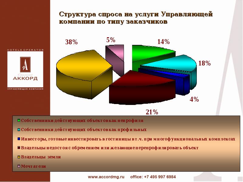 Структура спроса. Структура спроса на юридические услуги. Спрос на рынке юридических услуг. Структура спроса на продукцию.