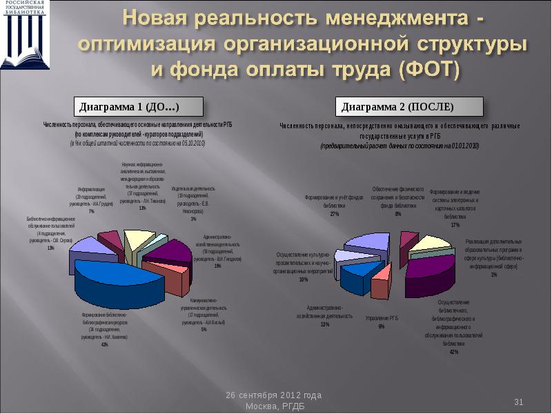 Актуальные проблемы управления