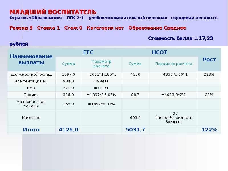 Сколько воспитателей