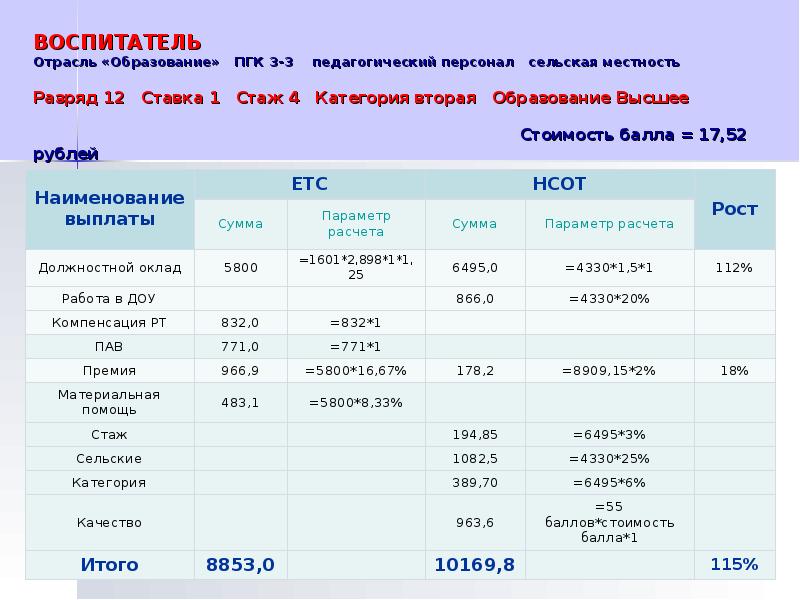 График работы воспитателей в детском саду 3 воспитателя на 2 группы образец