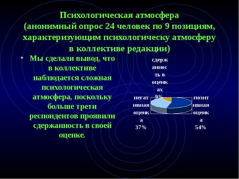 Психологическая атмосфера. Опрос атмосфера в коллективе. Психическая атмосфера. Психологическая атмосфера на занятии.