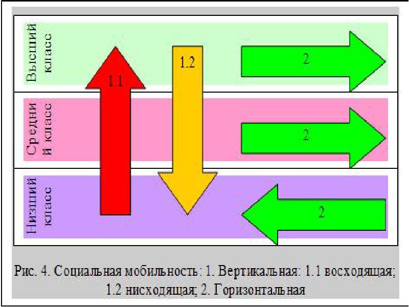 Презентация социальная структура и социальные отношения