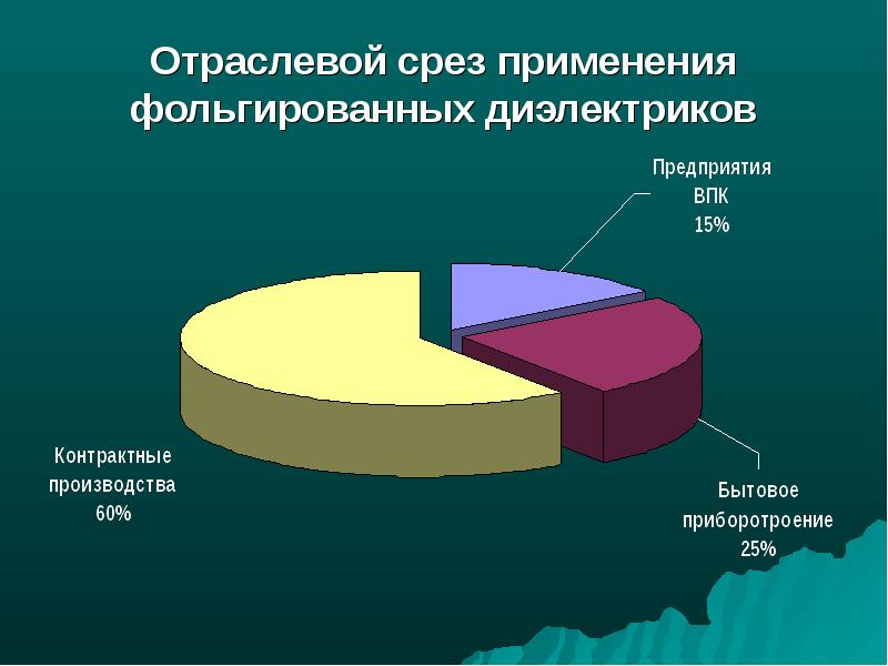 Использование срезов. Фольгированный диэлектрик. Региональный и отраслевой срез. Отраслевой срез как сделать.