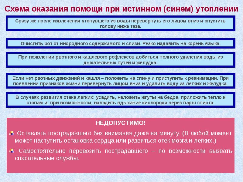 Схема оказания помощи при истинном (синем) утоплении