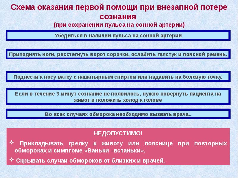 Схема оказания первой помощи