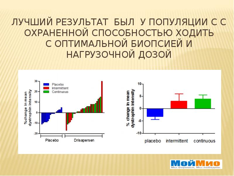 Миодистрофия дюшенна презентация