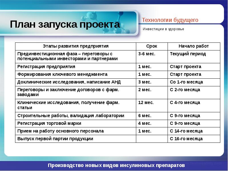 Бизнес план школьный проект