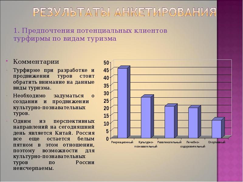 Предпочтение 1 2 3